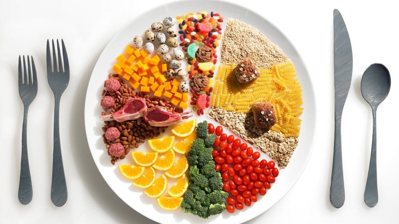 order of food rotation on the favorite diet